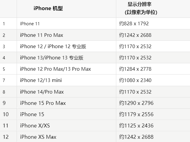 苹屯昌果维修分享iPhone主屏幕壁纸显得模糊怎么办