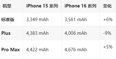 屯昌苹果16维修分享iPhone16/Pro系列机模再曝光