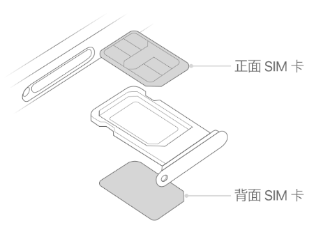 屯昌苹果15维修分享iPhone15出现'无SIM卡'怎么办