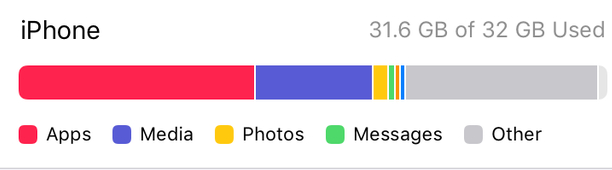 屯昌苹果14维修分享iPhone储存空间 