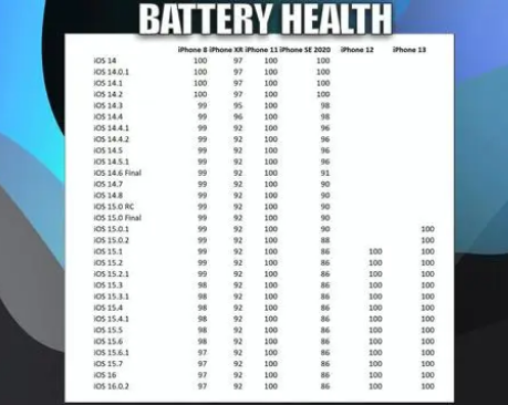 屯昌苹果手机维修分享iOS16.0.2值得升级吗 
