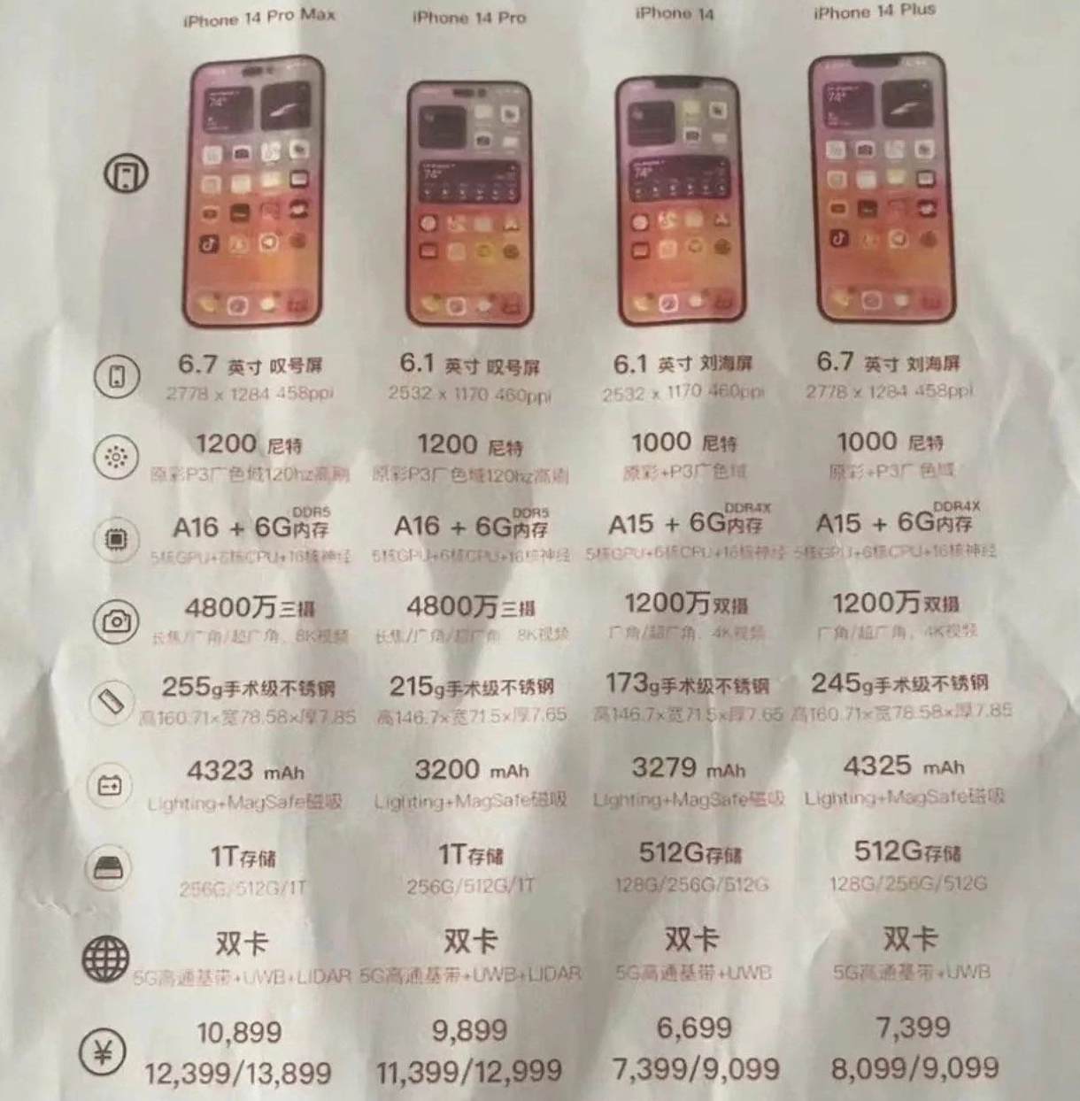 屯昌苹果14维修分享苹果 iPhone 14 预售价现身 