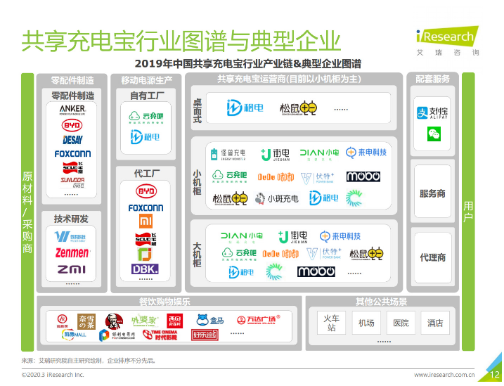 屯昌苹果手机维修分享iPhone 12 如何安全使用共享充电宝 