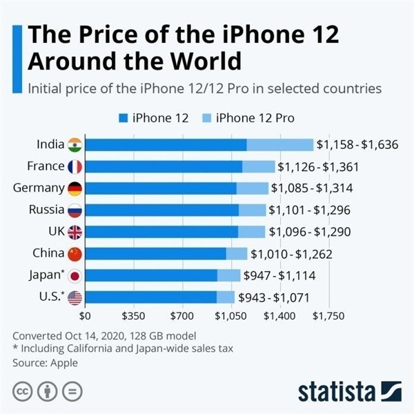 屯昌苹果手机维修分享哪个购买iPhone 12/12 Pro更便宜 