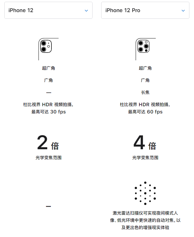 屯昌苹果手机维修分享苹果 iPhone 12 与 iPhone 12 Pro 选哪款 